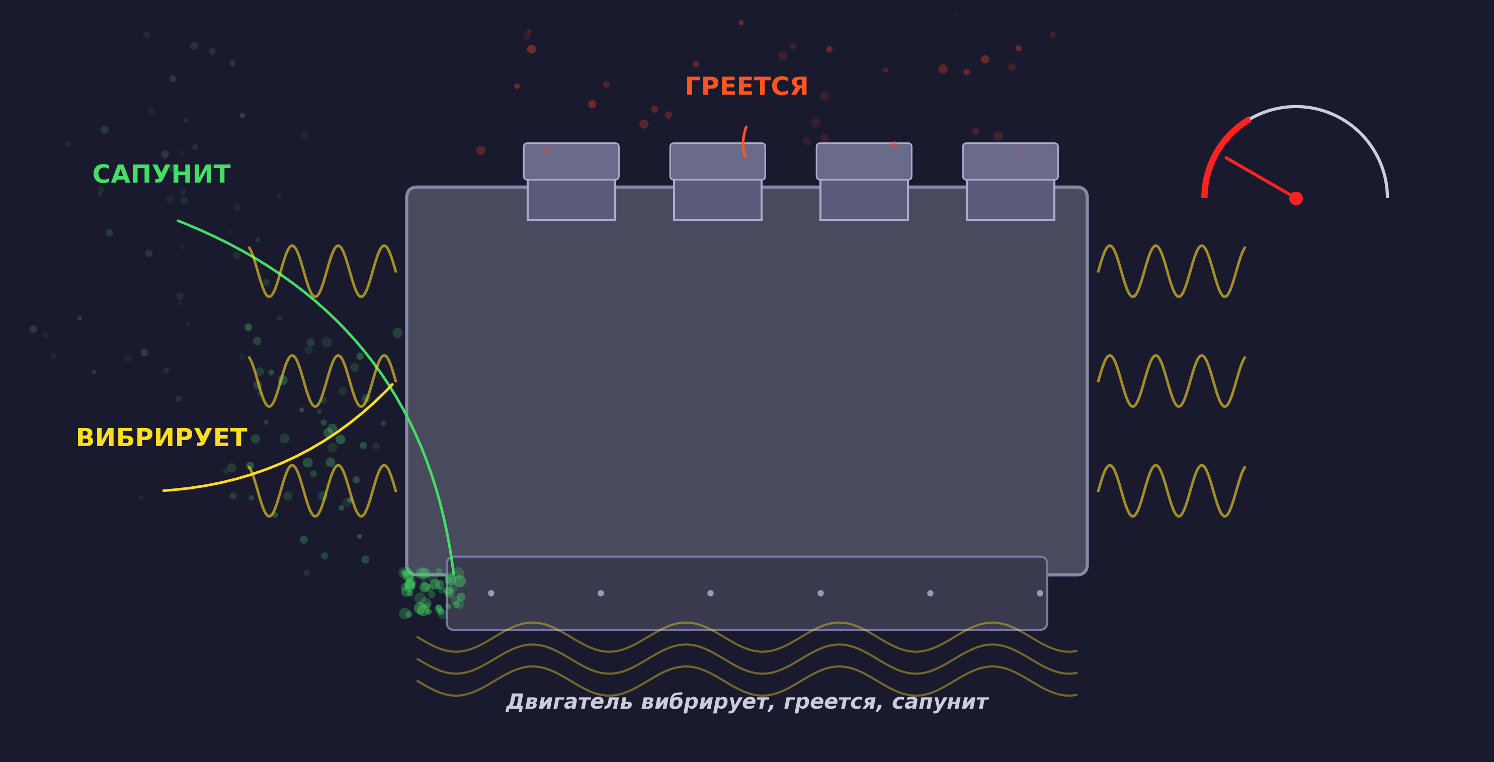 Двигатель вибрирует, греется, сапунит